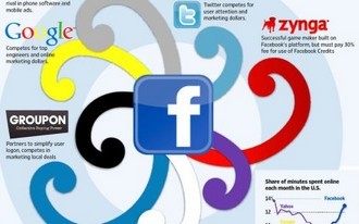 Facebook今年移動廣告營收或達20億美元